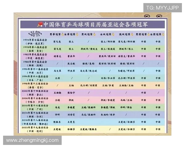 深圳乒乓球队在全国比赛经验排行榜中荣获第七名的辉煌成就分析