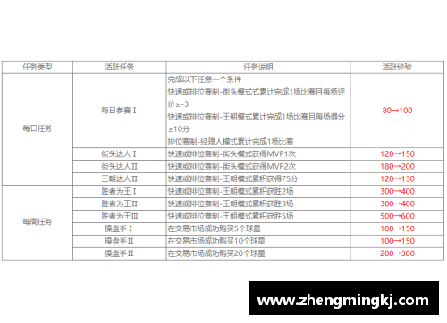 NBA签约费分析：球员合同如何影响球队财务？