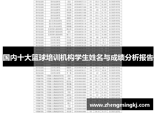国内十大篮球培训机构学生姓名与成绩分析报告