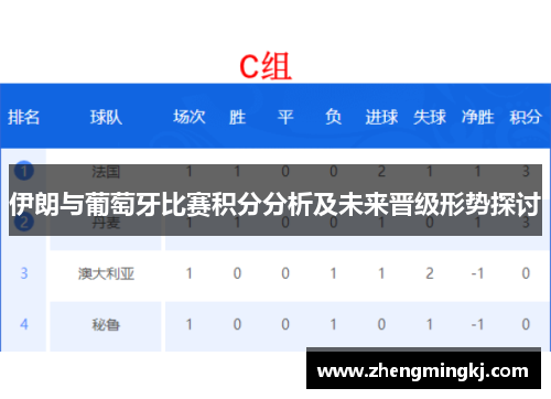 伊朗与葡萄牙比赛积分分析及未来晋级形势探讨